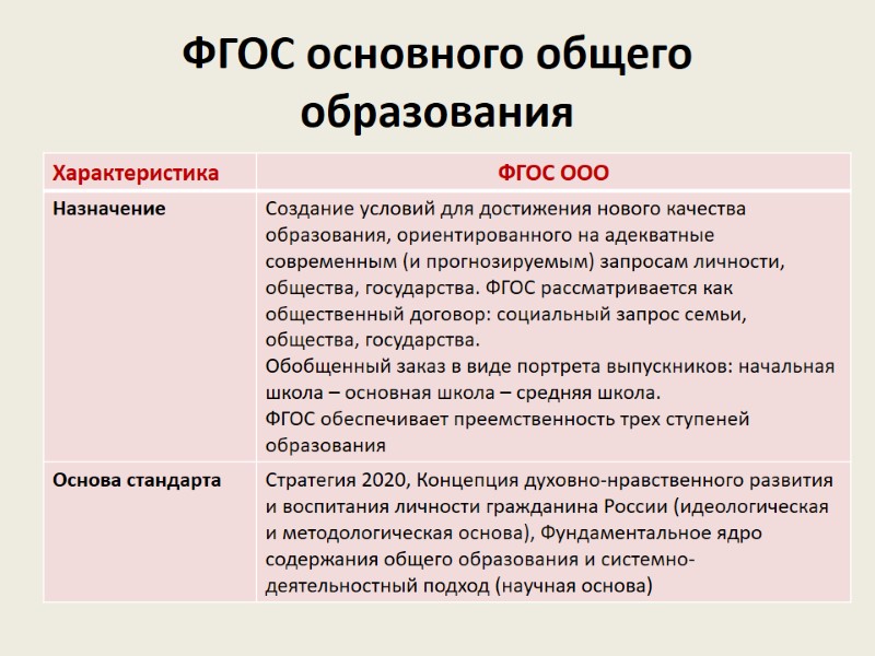 ФГОС основного общего образования